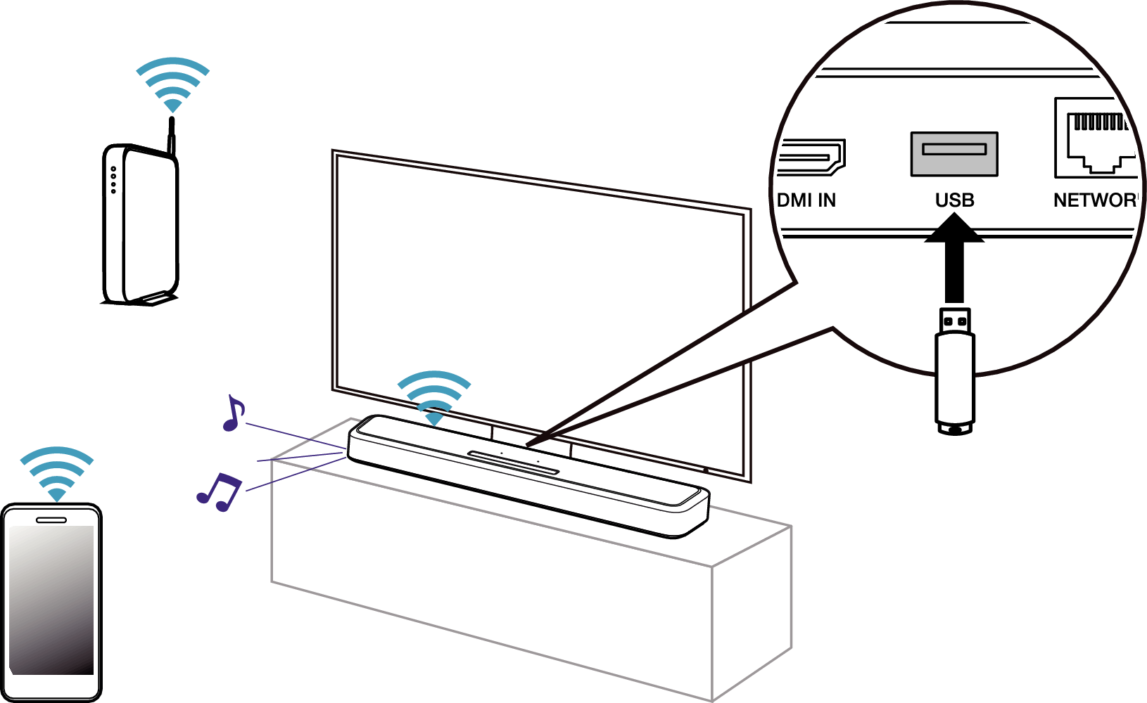 Conne USB memory SB550